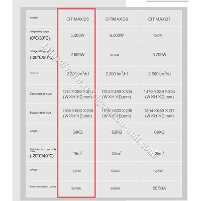 Modelo Carrier Transicold Citimax D5 disponible para camiones con caja refrigerada de 4.2 metros de longitud, 24V