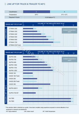 oasis 250 Unidad de refrigeración transicold disponible para camión de caja refrigerada de 5-6 metros en 40-50 grados Temperatura ambiente buen precio