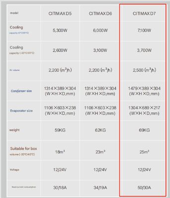 Transportador transicold modelo Citimax D7 disponible para camión de longitud caja refrigerada de 5-6 metros 24V